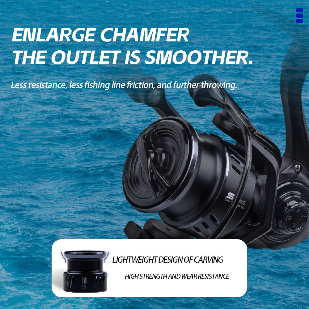 FISHINGFANS 800S 1000S 1500S 2 - Surf Reel recensie en prijs