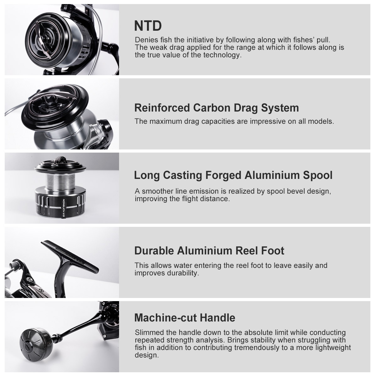 Noeby Carbon Spinning Visserij - Surf Reel recensie en prijs
