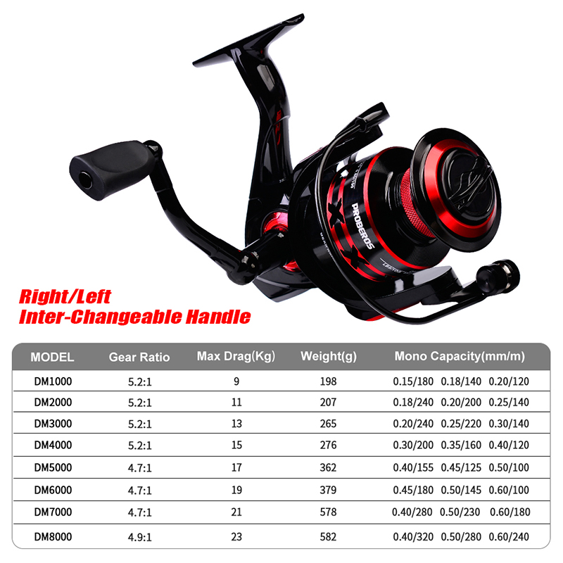 PROBEROS Spinning Reel 9-23KG  - Trolling Reel recensie en prijs