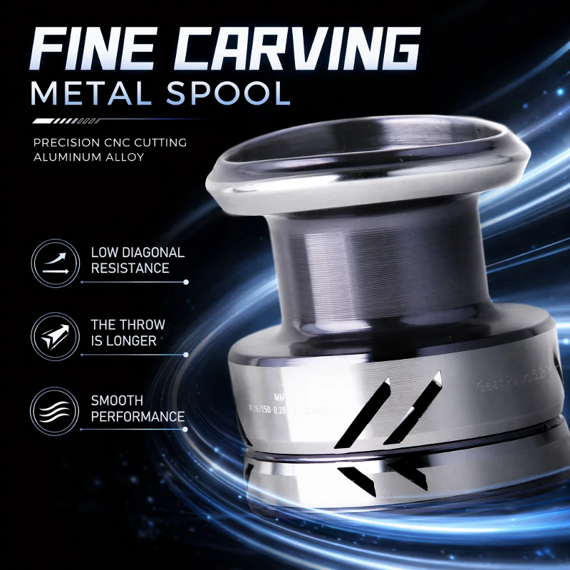 DEUKIO Metalen Knop Visserijro - Reel Drag Knob recensie en prijs