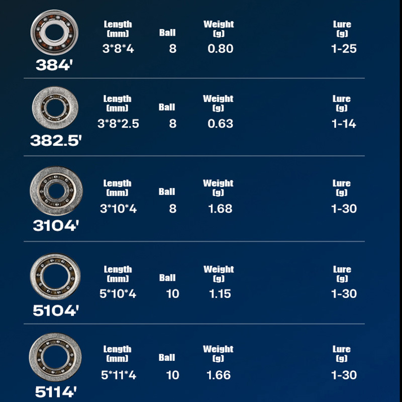 PYL Casting Visserij-reel Hybr - Reel Repair Kit recensie en prijs