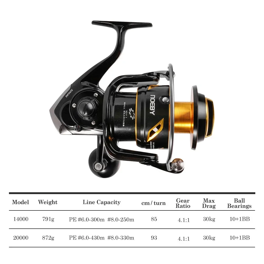 2026 Premium Neoby 14000 20000 - Spinning Reel recensie en prijs