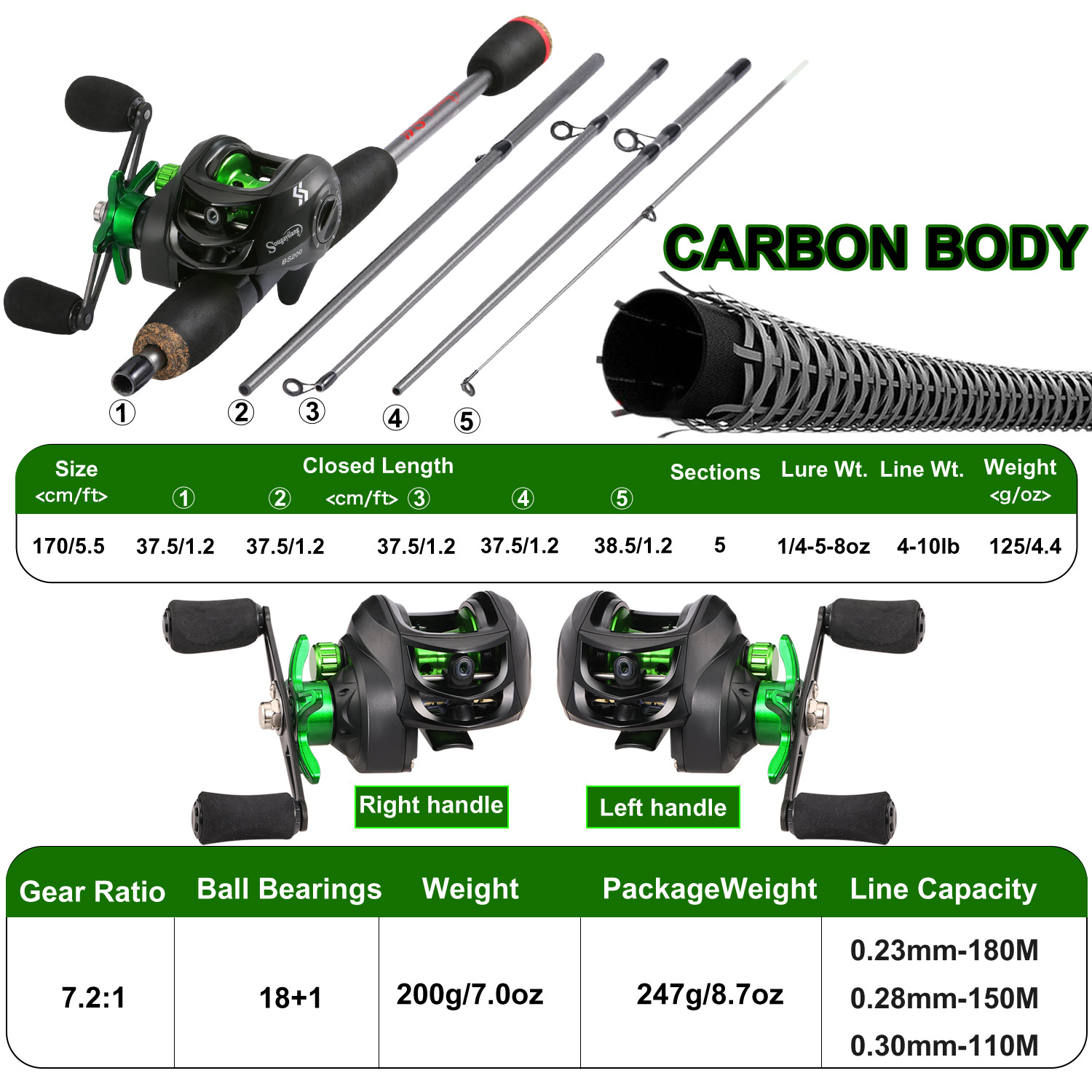 Sougayilang Hengel Combo 1.7m  - Conventional Reel recensie en prijs