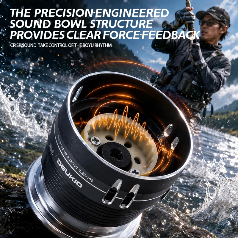 DEUKIO Mini Dubbele Rem Ontwer - Trolling Reel recensie en prijs